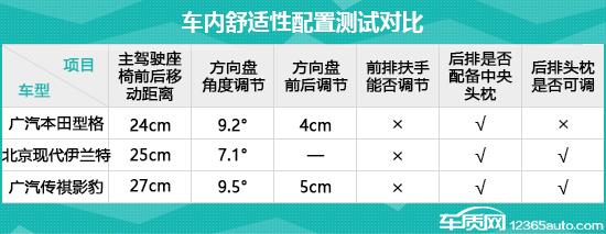 日常实用性测试横评：紧凑型轿车篇