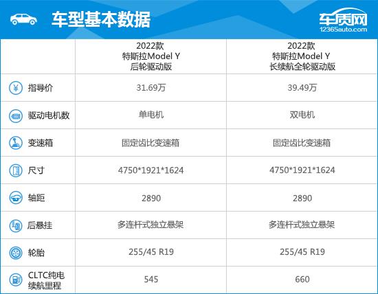 2022款特斯拉Model Y完全评价报告