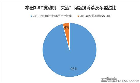 25万台缺陷车辆召回 快速反应难掩本田尴尬