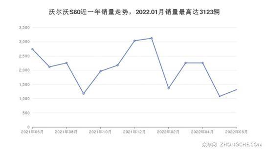 沃尔沃中型车车型32万左右推荐 看看这两款