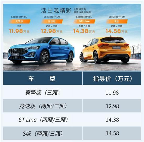 全系四缸动力/顶配14.58万元 福克斯如何选
