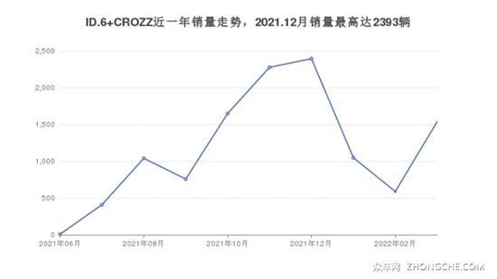 6座SUV 30万左右哪款好？这几款不要错过