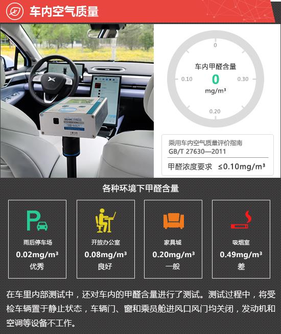 2021款小鹏P5新车商品性评价