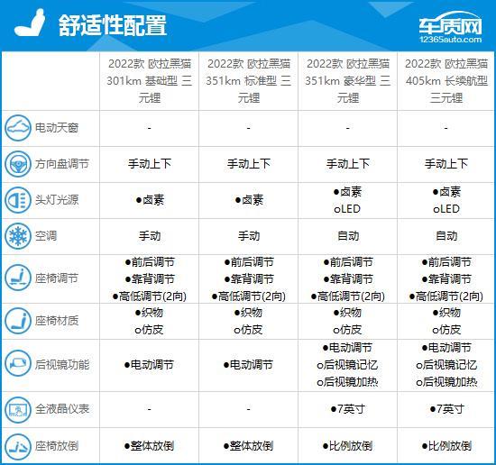 2022款欧拉黑猫完全评价报告