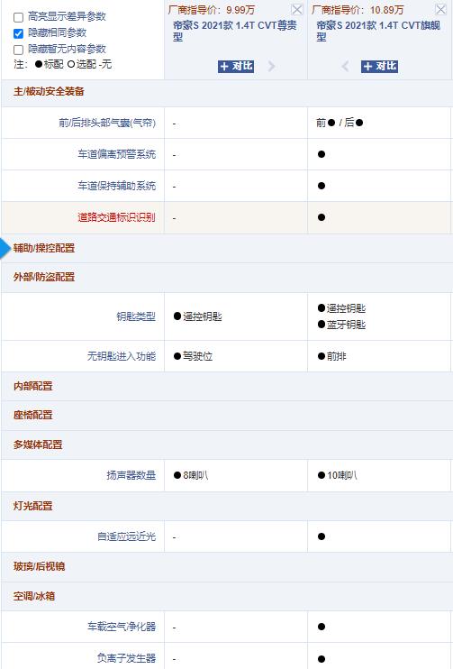 吉利帝豪S玩跨界 新增配置值不值？