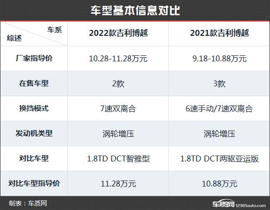 跟上家族节奏 吉利博越新老款车型对比