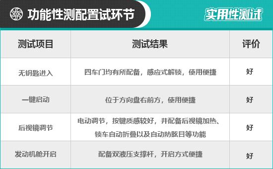 2022款北京奔驰C级日常实用性测试报告