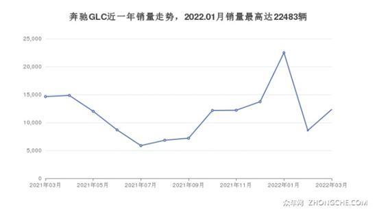 5座中型SUV 49万左右哪款好？这几款值得看