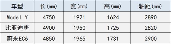 不知道买哪款车？北京最畅销电动车供您选择