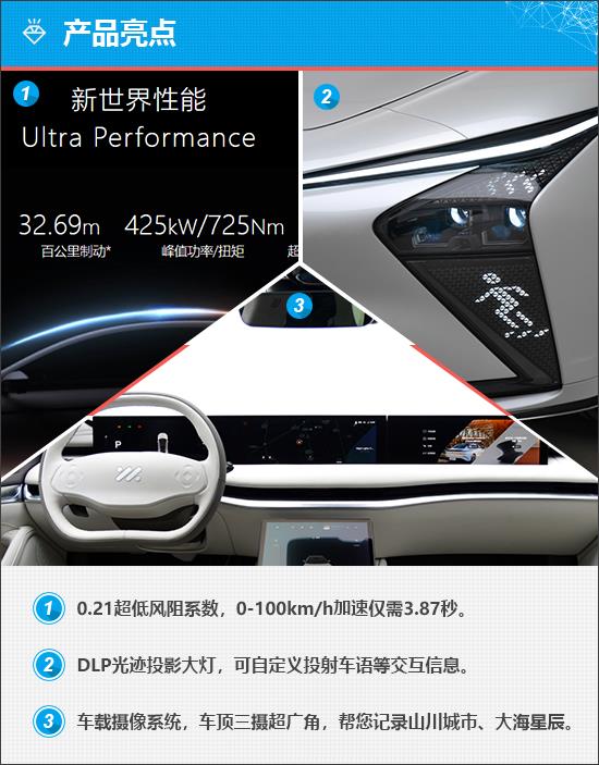 质选车：智能时代 智己L7能否力压群雄？
