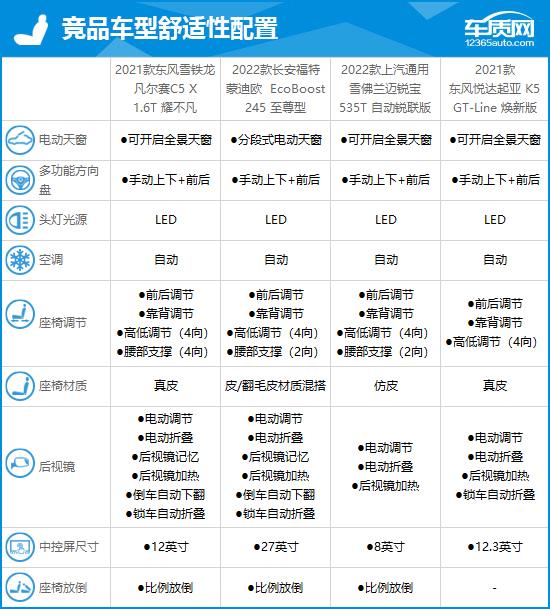 东风雪铁龙凡尔赛C5 X完全评价报告