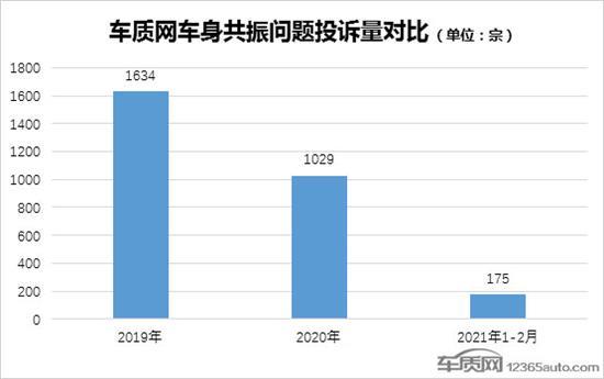 低频共振问题莫忽视 消费维权亟待新国标