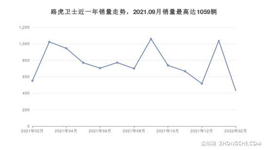 140万左右的SUV排行榜 购车指数推荐