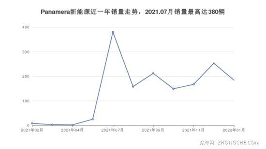 4座大型车180万左右哪款好？买车的看过来