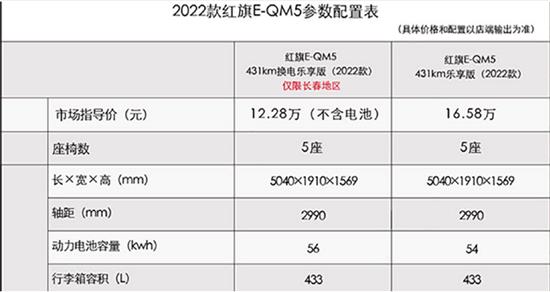 为什么说新红旗E-QM5是新能源市场的黑马