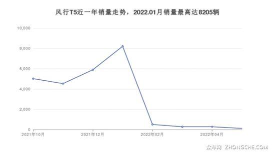 7座紧凑型SUV9万左右哪款好？这几款值得看
