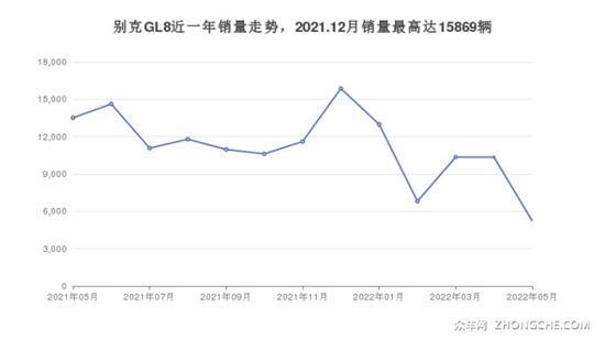 56万左右的车排行榜 购车指数为你指路