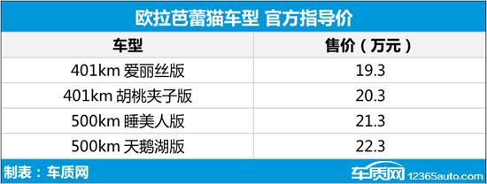 欧拉芭蕾猫正式上市 售19.3-22.3万元