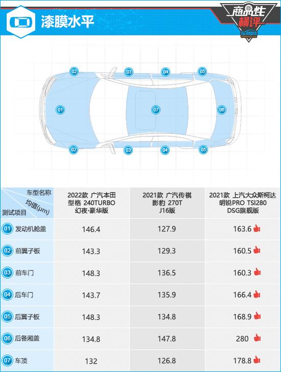 三款运动定位紧凑型轿车商品性横评