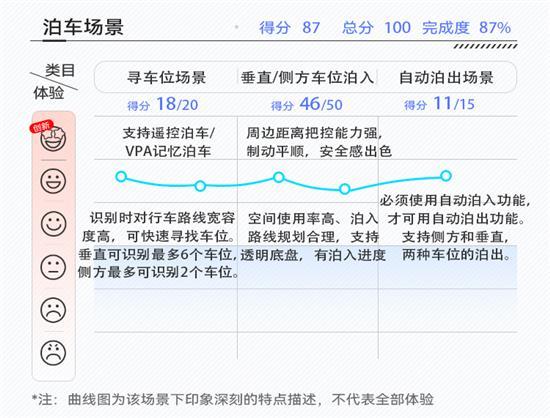 激光雷达只是开胃菜 小鹏P5智能驾驶解析