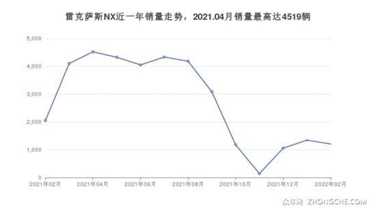 5座SUV 57万左右哪款好？选车逃不开这几款