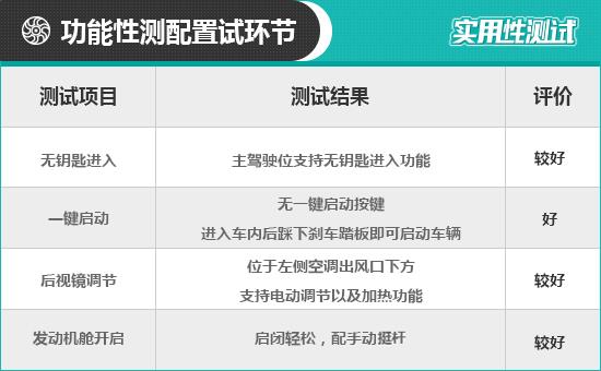 2022款几何E日常实用性测试报告