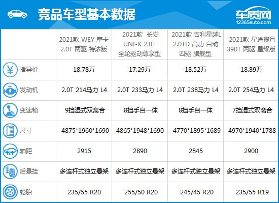 2021款WEY摩卡完全评价报告