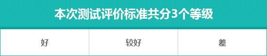 2022款北京奔驰C级日常实用性测试报告