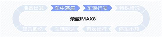 荣威iMAX8乘坐非常舒适 体验也很智能