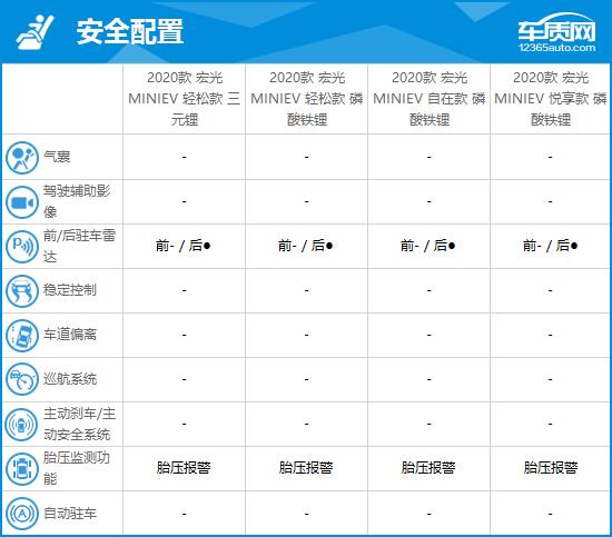 2020款五菱宏光MINIEV完全评价报告