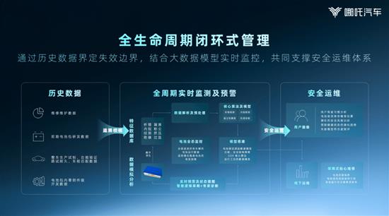 哪吒靠“脑力劳动” 浅析哪吒天工电池技术