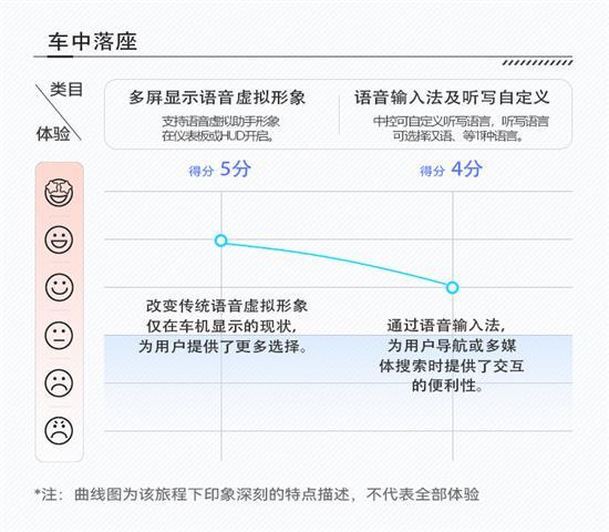 合资新能源干不过新势力？宝马iX3座舱评测