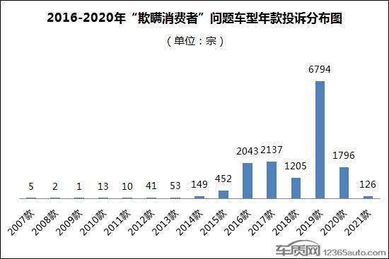 零部件缺失车企欺瞒现象加剧 引发品牌危机