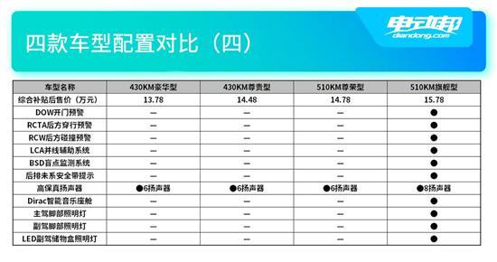 比亚迪元PLUS如何选？哪个版本最具性价比