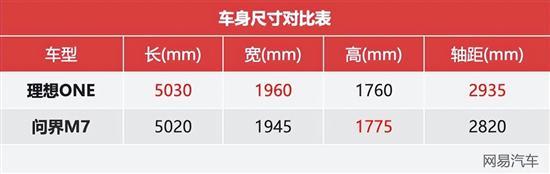 在买问界M7之前 一定要知道的7件事