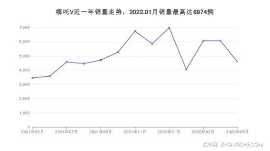 10万左右的小型SUV排行榜 购车指数告诉你