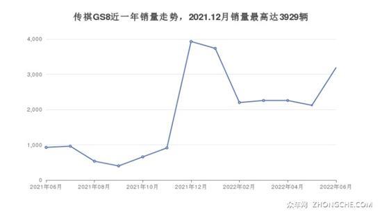 6座中型SUV19万左右哪款好？性价比之选
