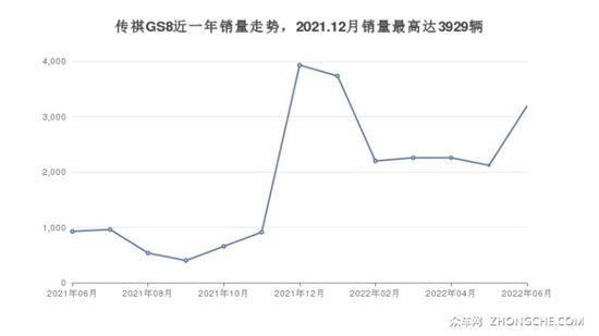 6座中型SUV19万左右哪款好？性价比之选