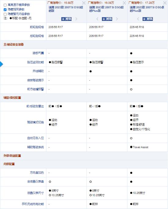 全面升级 新增1.5T版本 全新速腾怎么选？