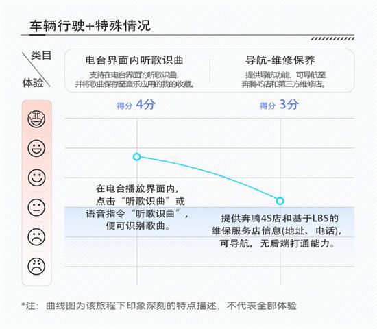 除了双联屏 奔腾B70还有什么智能配置