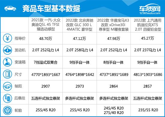 2021款一汽-大众奥迪Q5L完全评价报告