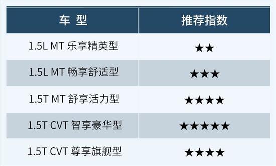 1.5TCVT智享豪华型推荐 五菱佳辰购车手册