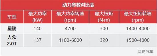 还盯着合资A级车？吉利星瑞已经全面碾压