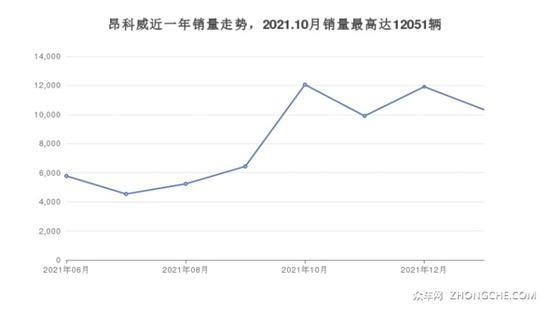 28万左右别克7座SUV推荐 哪一款才是你的菜