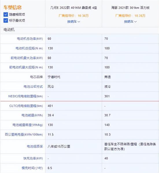 10万家用纯电代步车 几何E &海豚究竟如何选