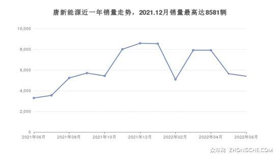 7座SUV20万左右哪款好？ 性价比之选