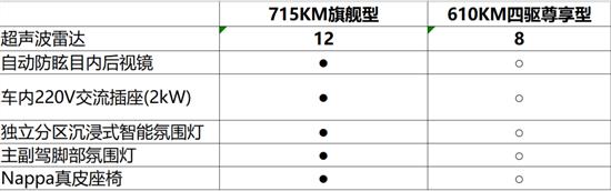 新款比亚迪汉EV全新上市 涨价后性价比如何