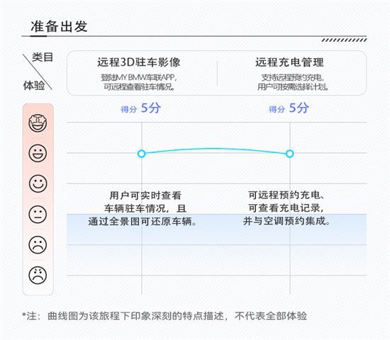 合资新能源干不过新势力？宝马iX3座舱评测