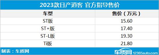 约15.6万元起售 新款日产逍客海外上市