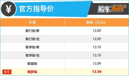 推荐敢梦版 东风风神皓极购车指南